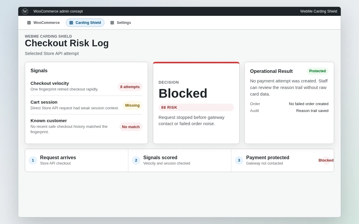Blocked Before Payment